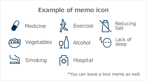 Examples of memo icons you can use to record
