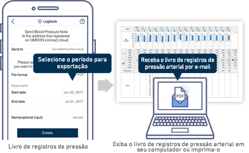 Visualização em papel