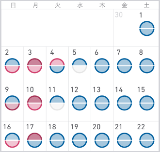 El calendario muestra los patrones de tensión arterial a simple vista.