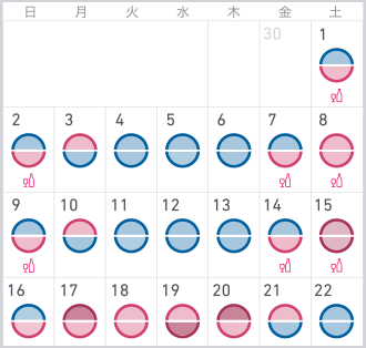 透過備註圖示了解生活習慣跟血壓的關聯性！