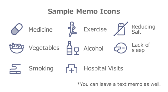 Examples of memo icons you can use to record