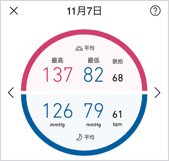 朝と晩の達成度が色で分けられているからわかりやすい。