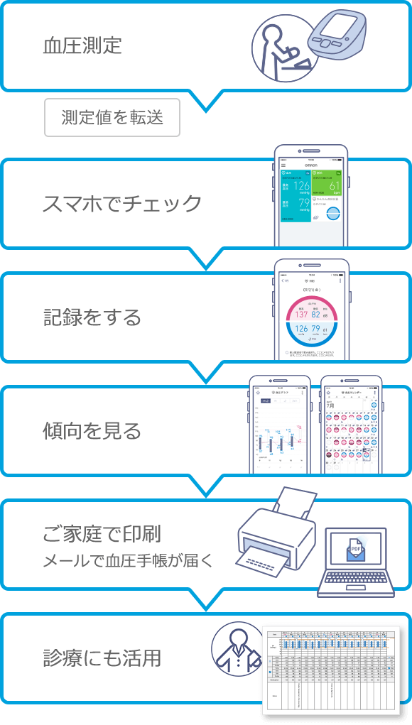 血圧管理機能 登場 かんたん血圧日記 血圧管理機能 登場 かんたん血圧日記