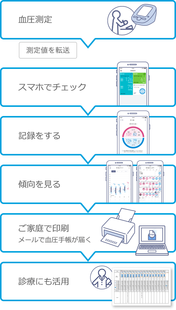 新機能 かんたん血圧日記