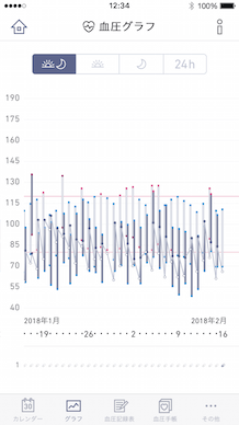 血圧管理機能 登場 かんたん血圧日記
