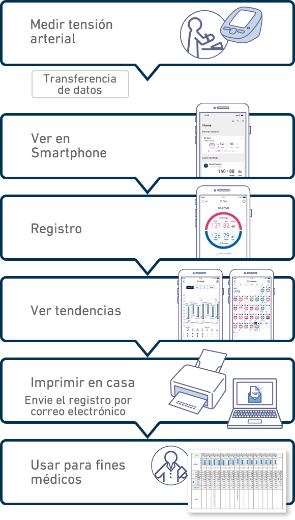 Cómo utilizar BP Diary