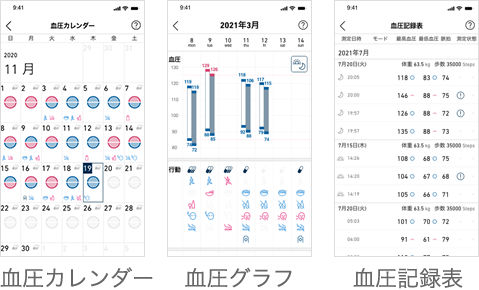 傾向を見る