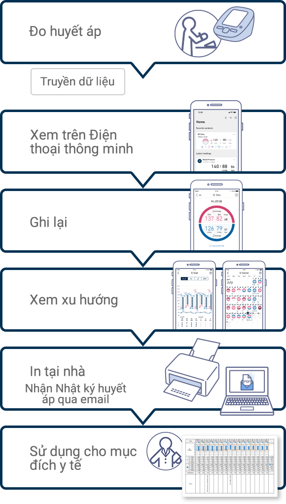  Cách sử dụng Nhật ký của tôi