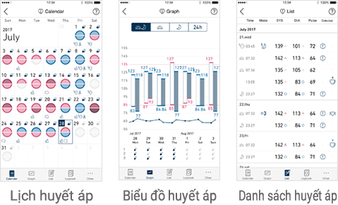 View trends